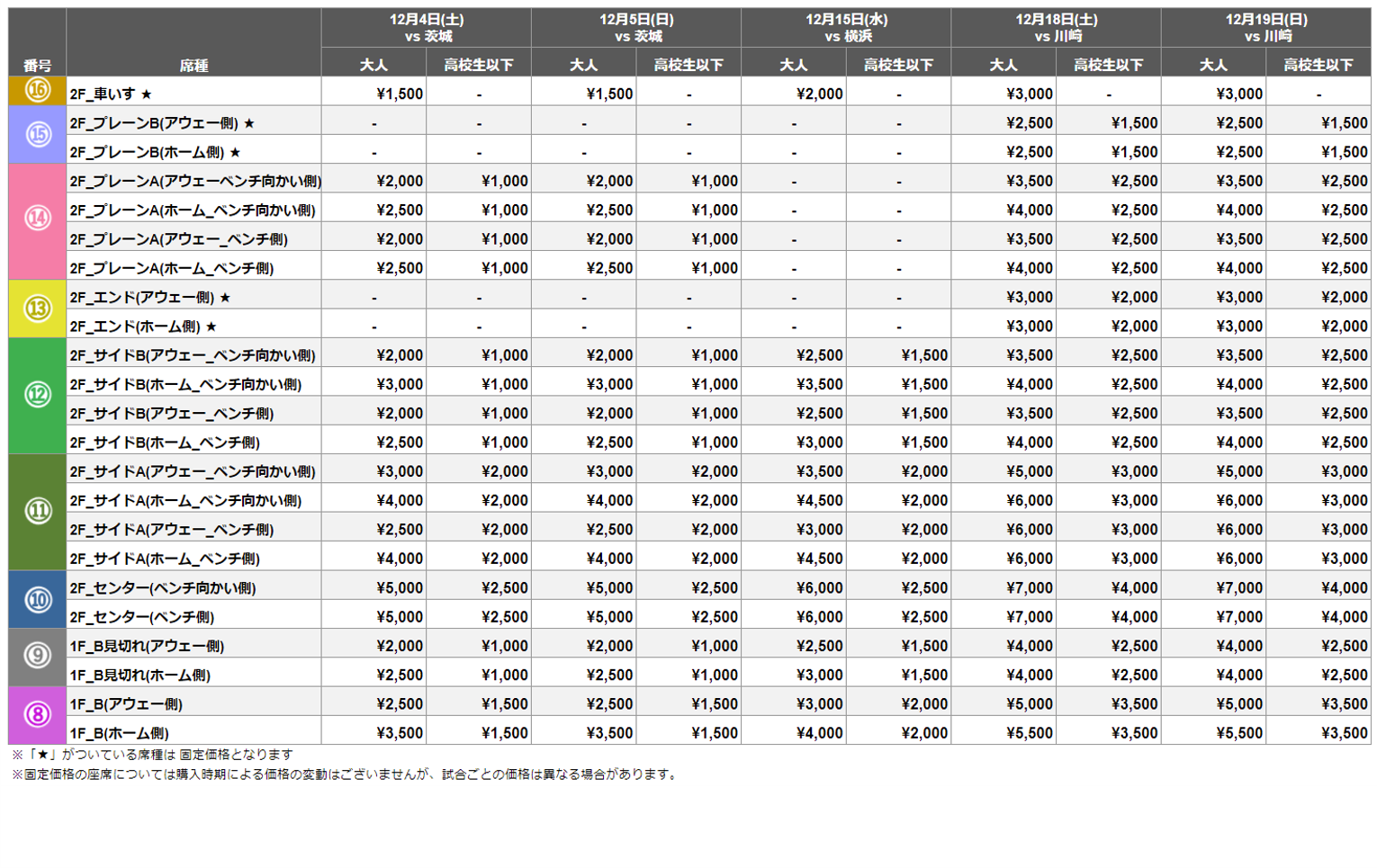 チケット】12月開催分(12月29日除く)の一次先行販売開始価格について | 千葉ジェッツ